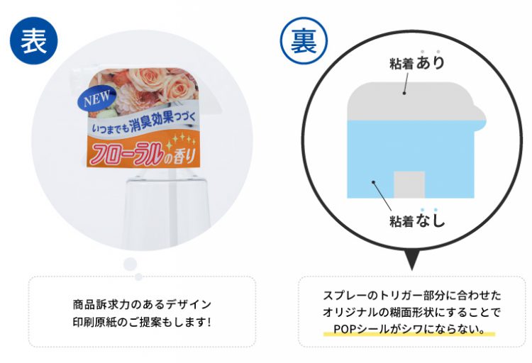 アテンションシールの表面と裏面