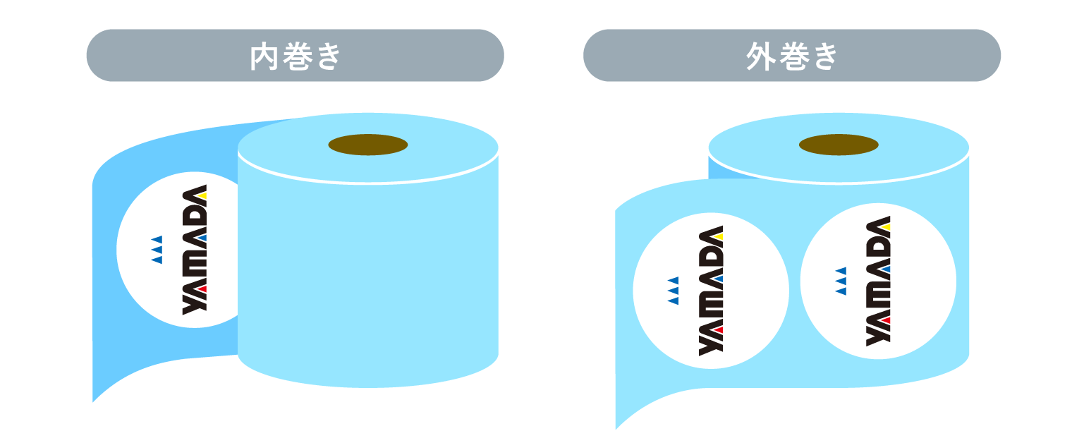 ラベルのロール形態_巻き方