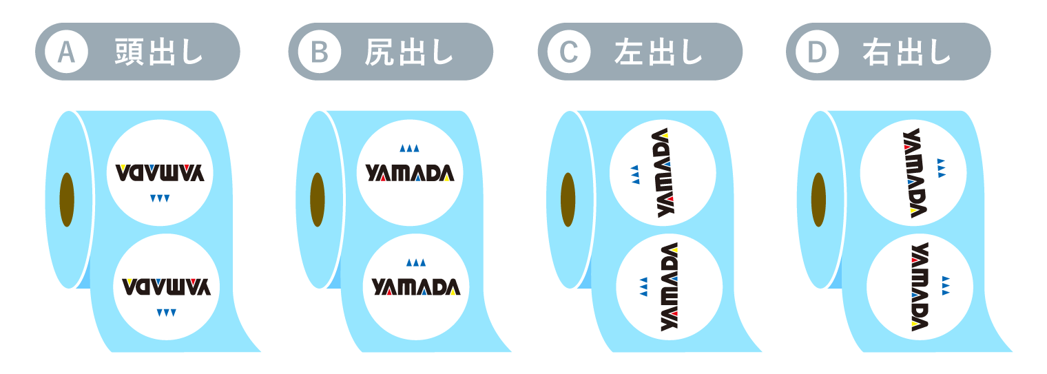 ラベルのロール形態_出し方向