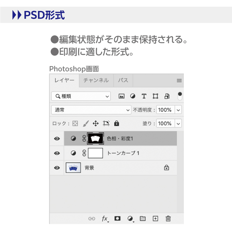 PSD形式