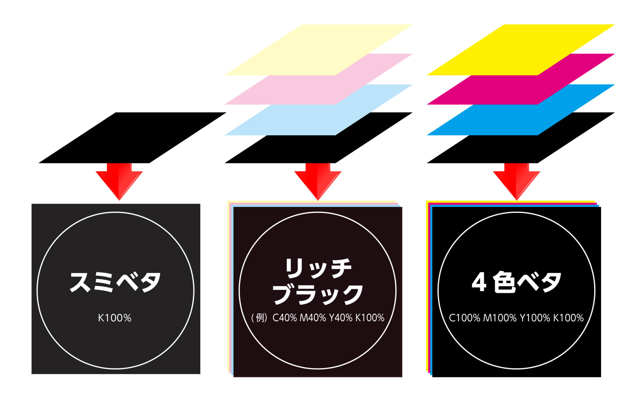 美しく見せる！違いで魅せる！奥深い「黒」の種類と使い方｜山田美術印刷（株）｜愛知県名古屋市でラベル・シール・販促物の制作を行う印刷会社